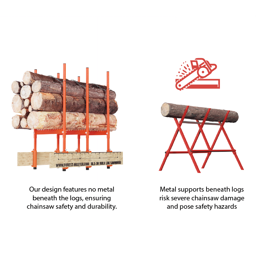 Forest Master BLS-3H Bulk Log Sawhorse - Efficiency & Safety Redefined 5 Cavalletto per tronchi Forest Master BLS-3H - Efficienza e sicurezza ridefinite - Immagine 3