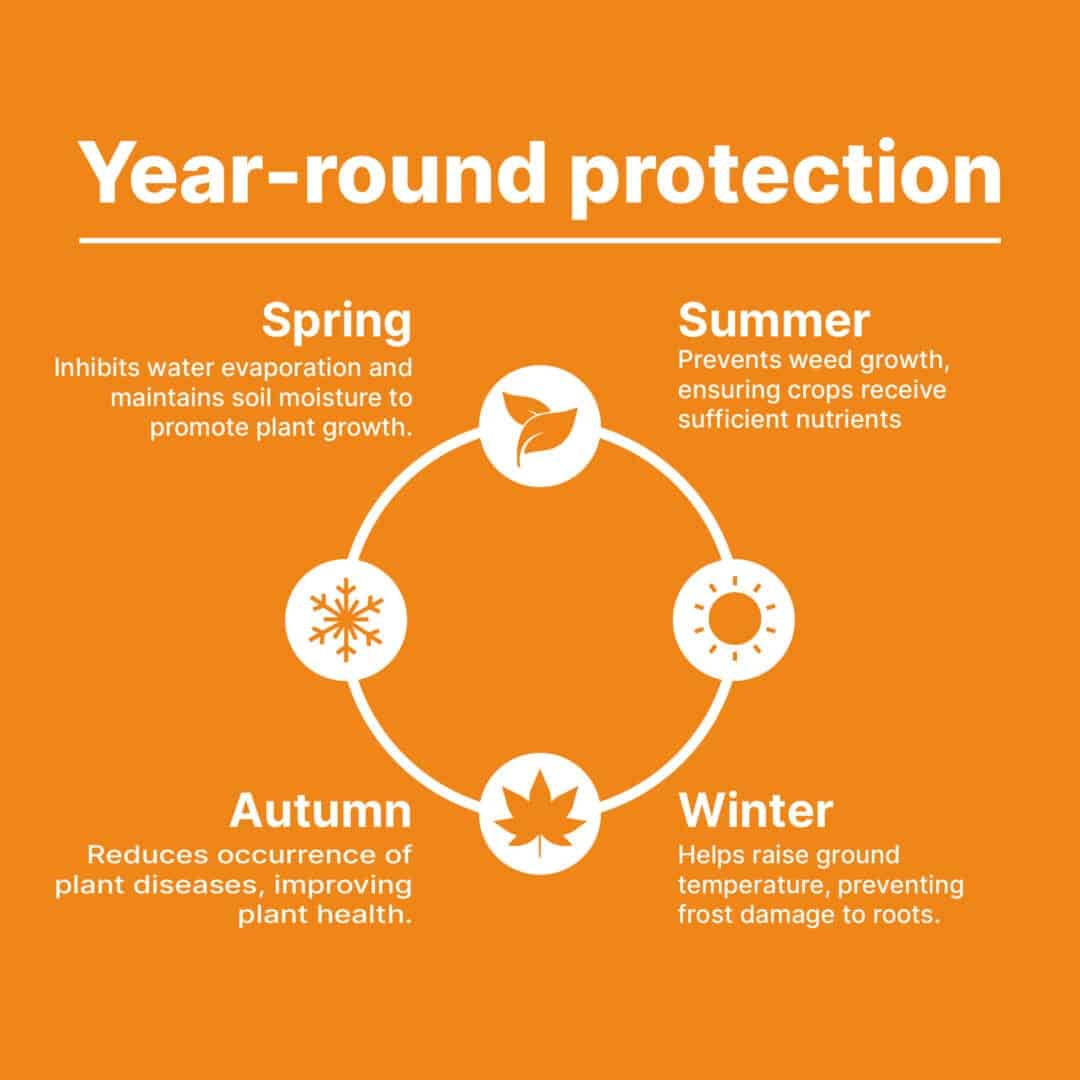 Heavy Duty Weed Control Membrane - Ultimate Solution for a Weed-Free Garden (Various Sizes) 8 Heavy Duty Weed Control Membrane - Ultimate Solution for a Weed-Free Garden (Various Sizes) - Image 6